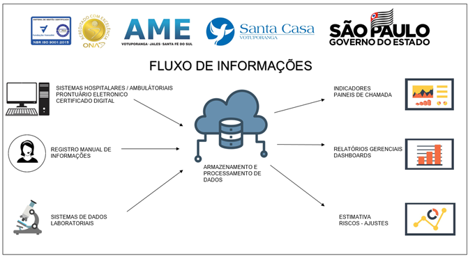 Fluxo de Informações